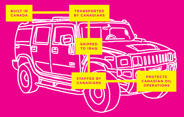 Think we never went to Iraq? Think again.