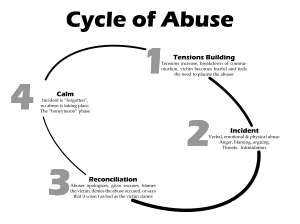 Cycle_of_Abuse