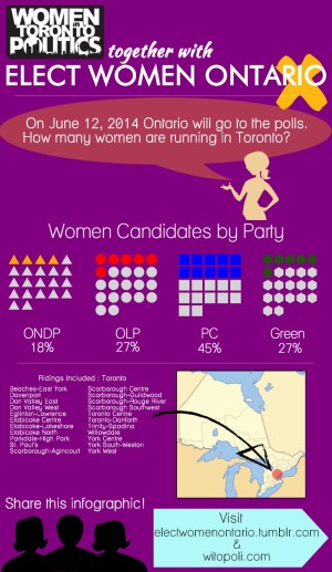 An infograph by non-partisan group Women in Toronto Politics